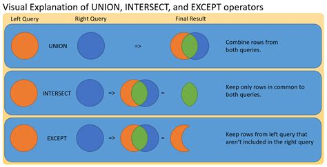 <set> operators .